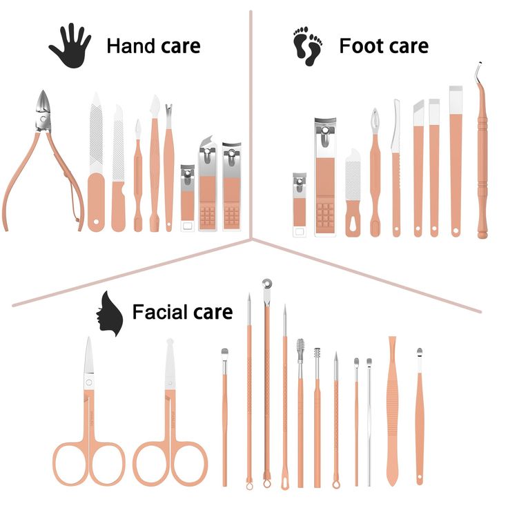 Portable manicure pedicure kit for clean and neat nails at home